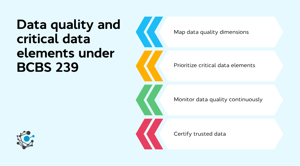 Data quality and critical data elements under BCBS 239