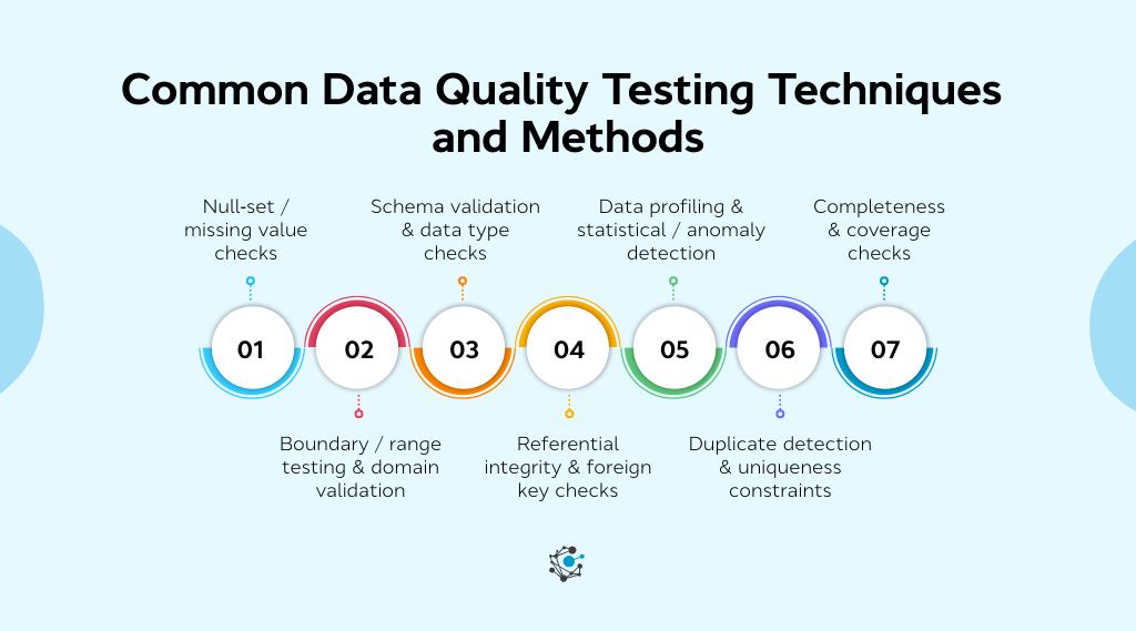 Data Quality Testing: Methods and Best Practices for 2026