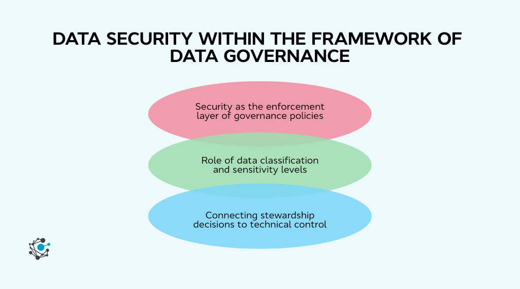 Data Governance vs Data Security: Key Differences Explained