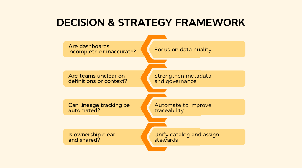 Decision & strategy framework to determine when to choose data and when to choose metadata