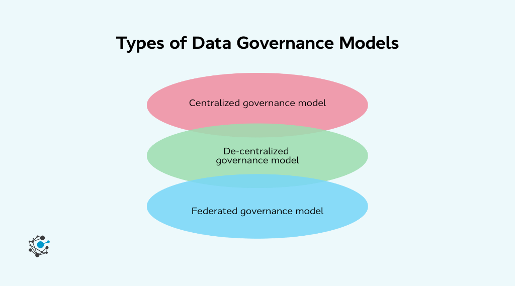 Data Governance Models: Types, Pros, Cons & Guide - OvalEdge