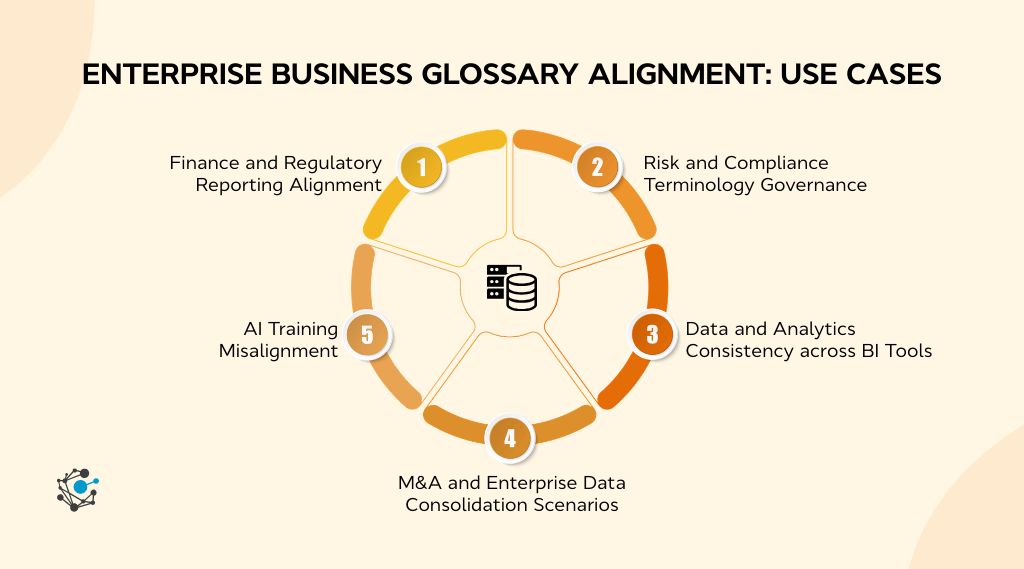 Enterprise business glossary alignment use cases across departments