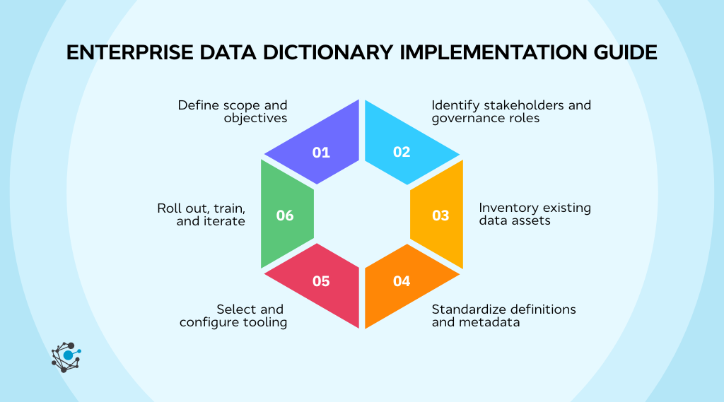 Enterprise data dictionary implementation guide