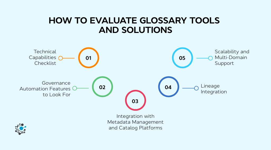 Evaluating enterprise glossary tools and governance glossary solutions