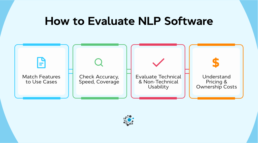 Evaluation criteria for selecting natural language processing software