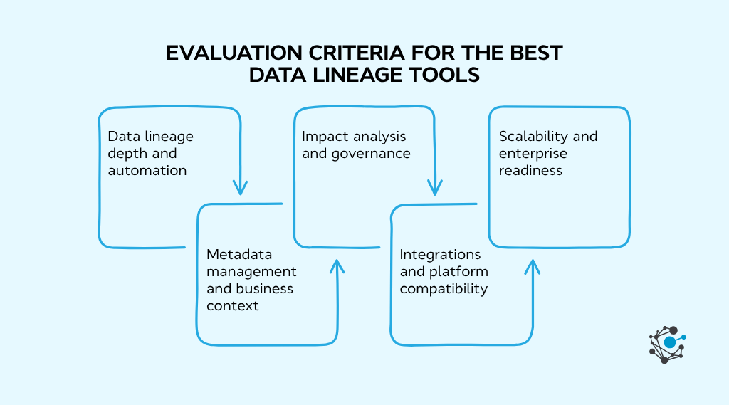Evaluation criteria for the best data lineage tools