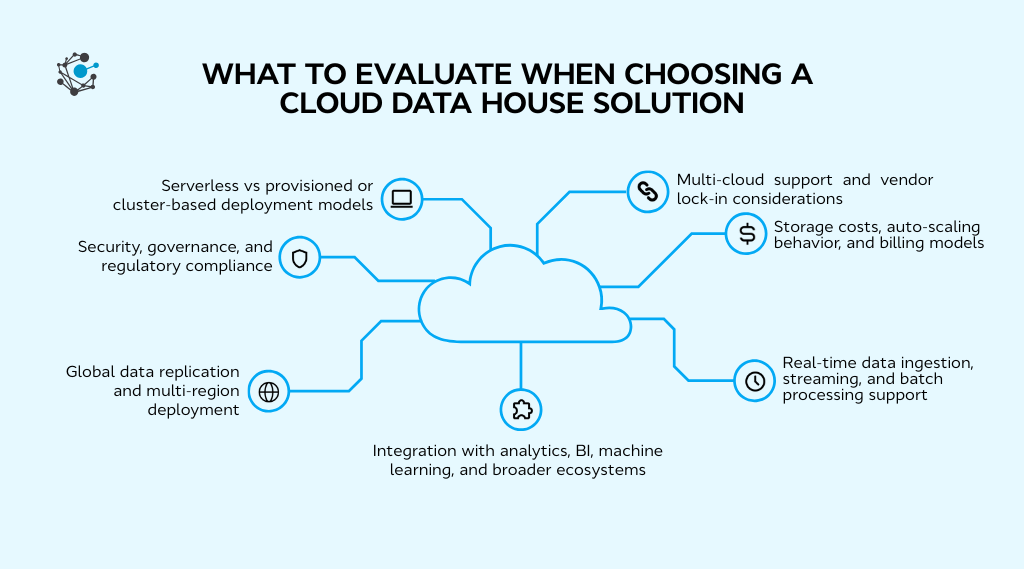 Feature-by-feature comparison what to evaluate when choosing a platform