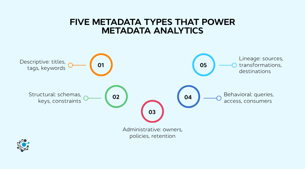 Five types of metadata that power metadata analytics