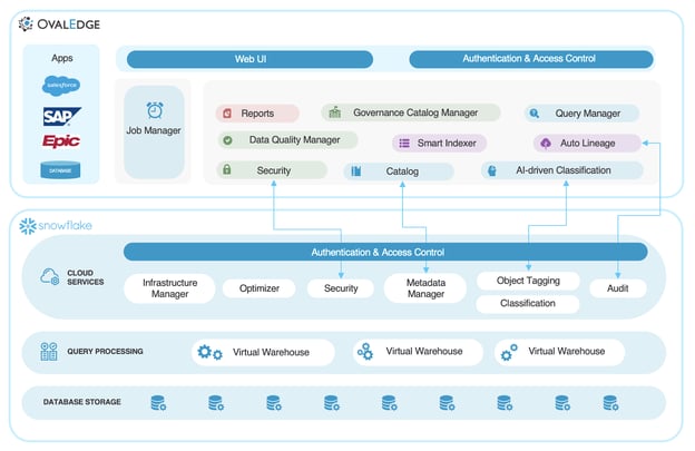 BlogHow Progressive, End-to-End Data Governance Supports Business Agility