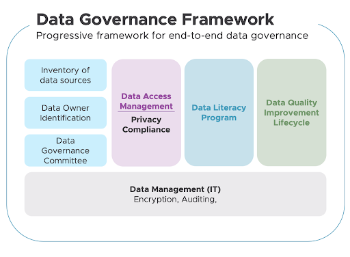 Data Governance: What, Why, Who & How. A practical guide with examples