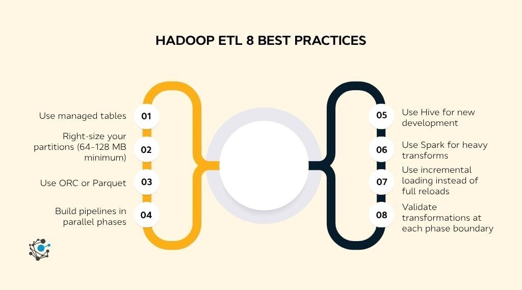 Hadoop ETL best practices Dos and donts