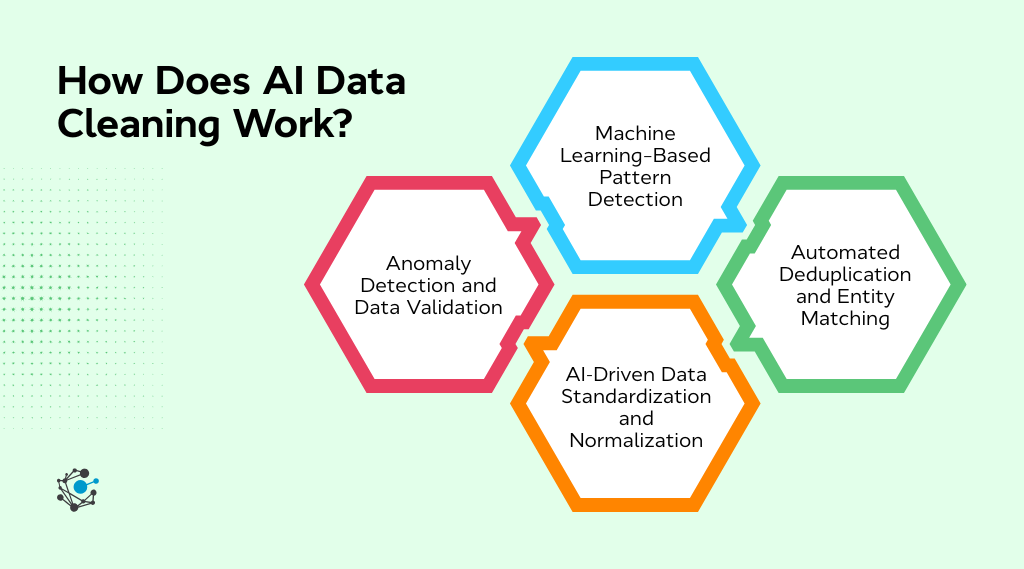 How AI data cleaning works in practice