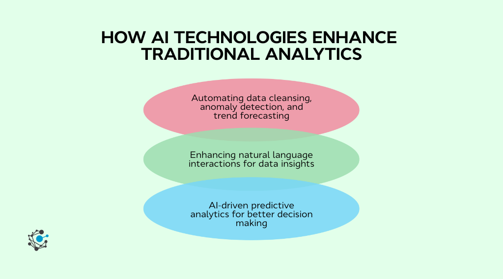 How AI technologies enhance traditional analytics
