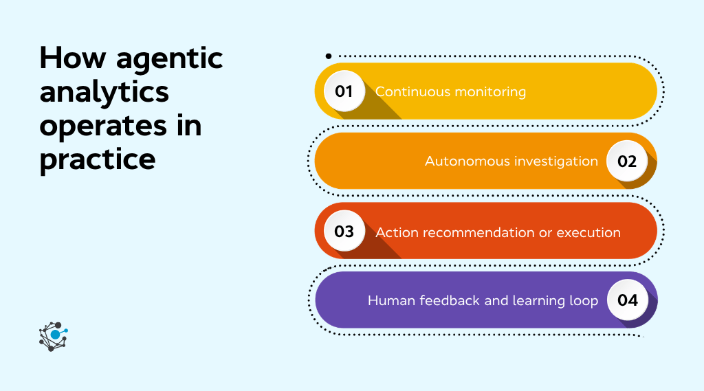 How Agentic Analytics Works in Practice