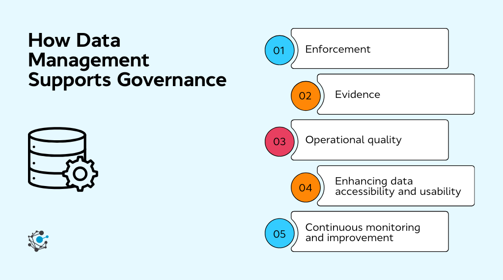 How Data Management Supports Governance