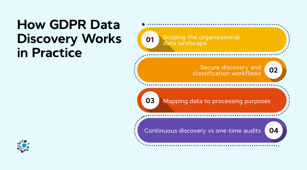 How GDPR data discovery works in practice