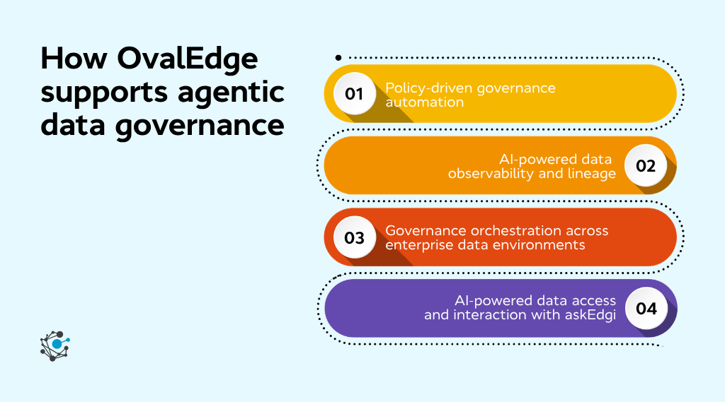 How OvalEdge supports agentic data governance