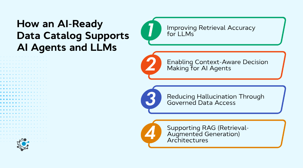 How an AI-ready data catalog supports AI agents and LLMs
