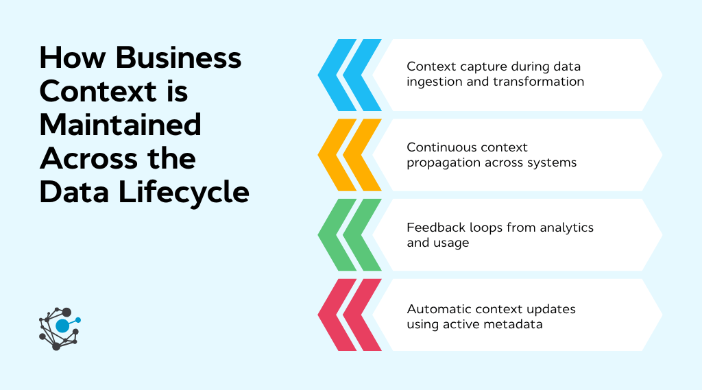 How business context is maintained across the data lifecycle