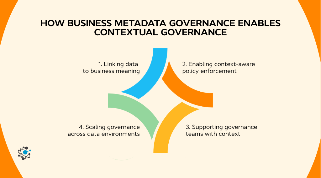 How business metadata governance enables contextual governance