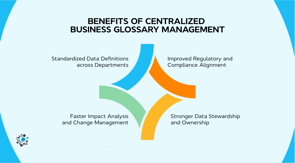 How centralized business glossary management improves governance and collaboration