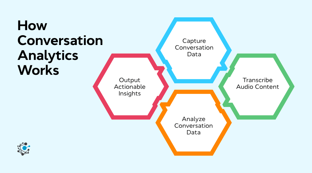 How conversation analytics works