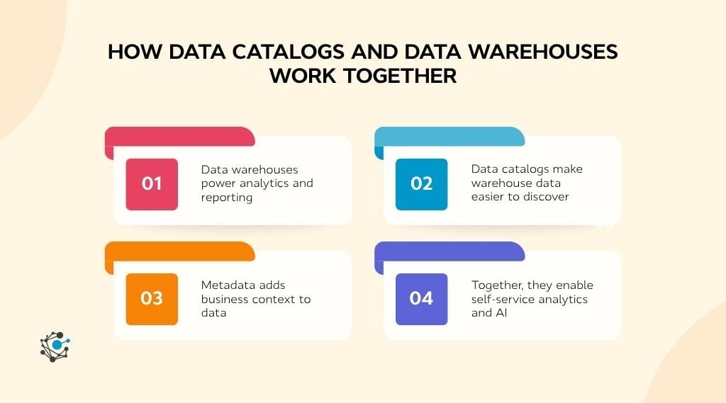 How data catalogs and data warehouses work together