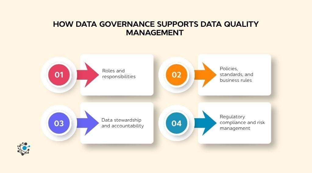 How data governance supports data quality management