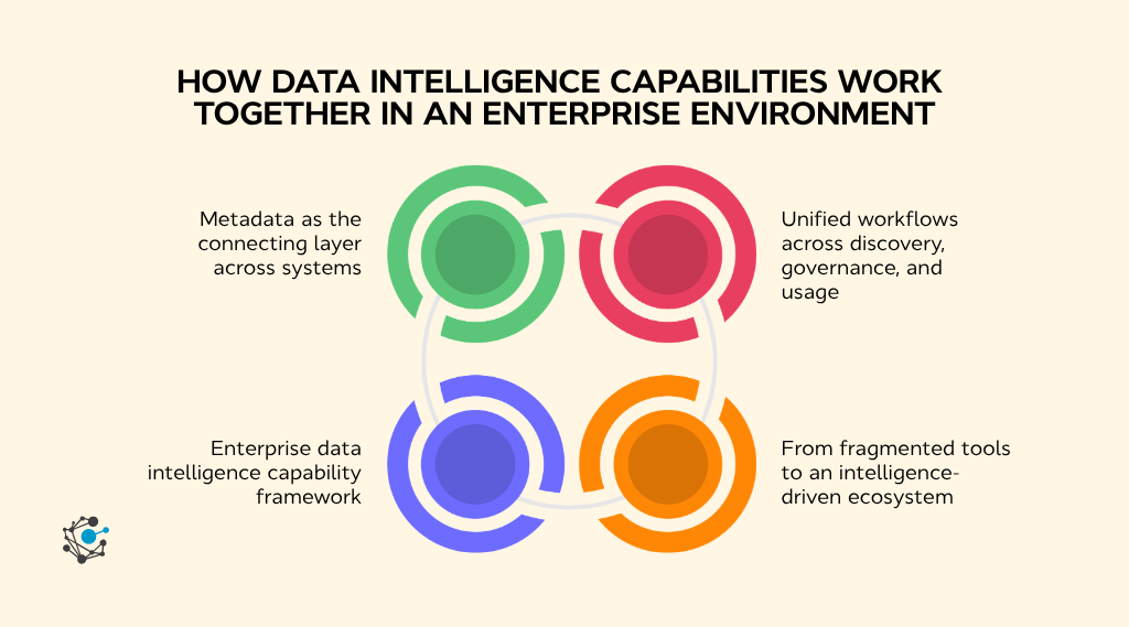 How data intelligence capabilities work together in an enterprise environment