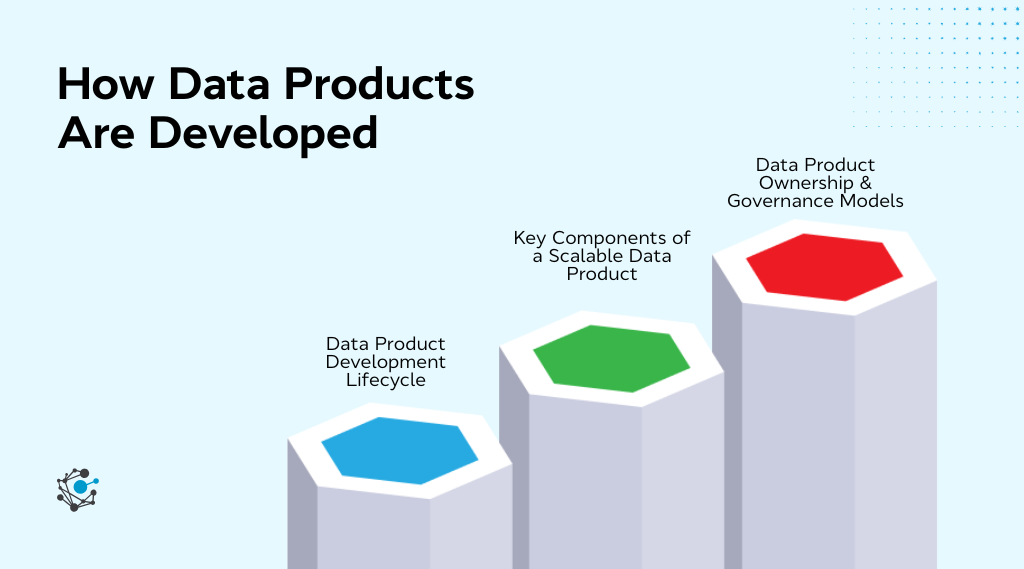 Data Products Examples for Analytics, AI & Operations (2026)