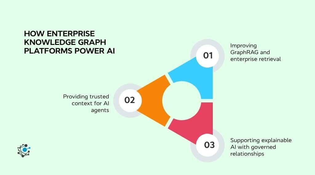 How enterprise knowledge graph platforms power AI