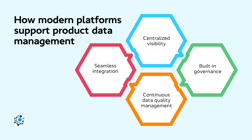 How modern platforms support product data management