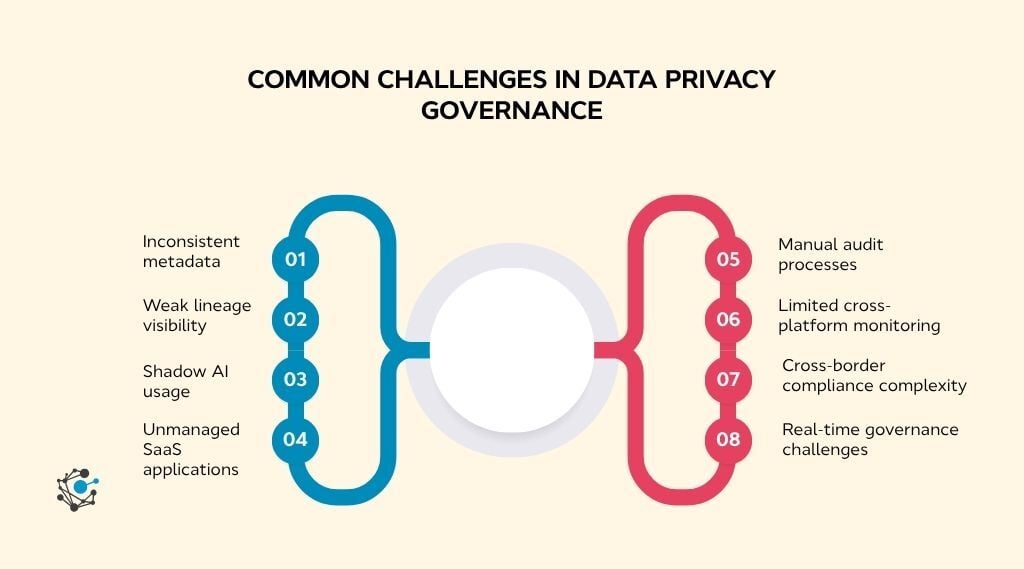 How to Operationalize Data Privacy Governance at Scale