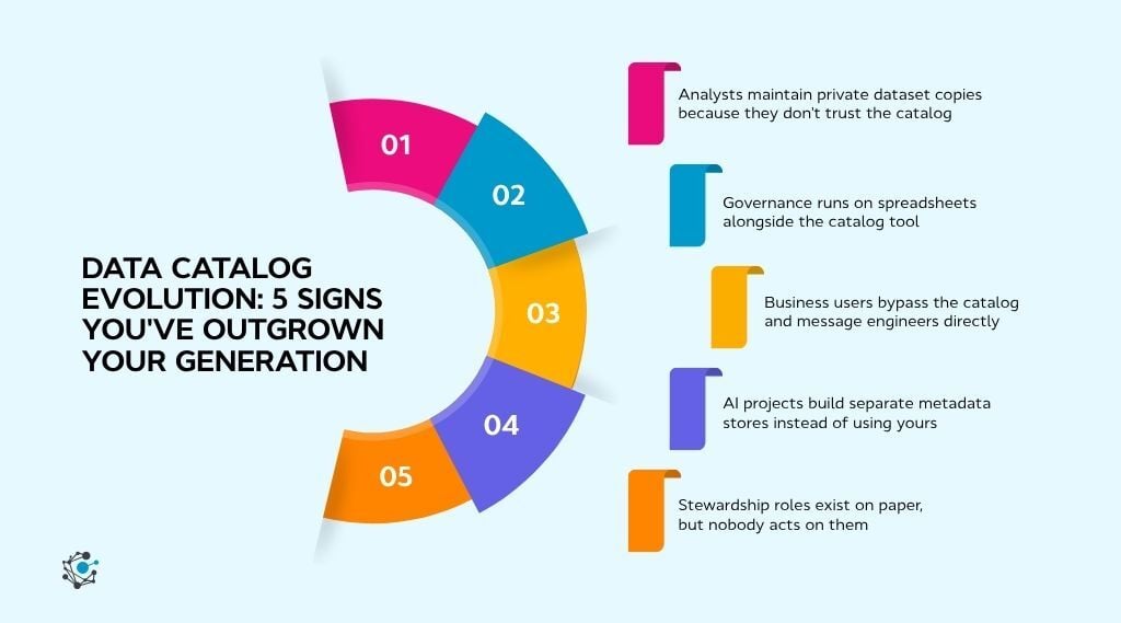 How to assess where your organization stands