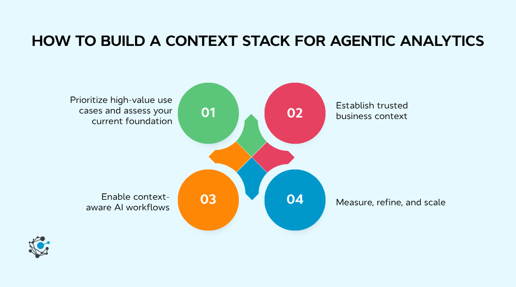 How to build a context stack for agentic analytics