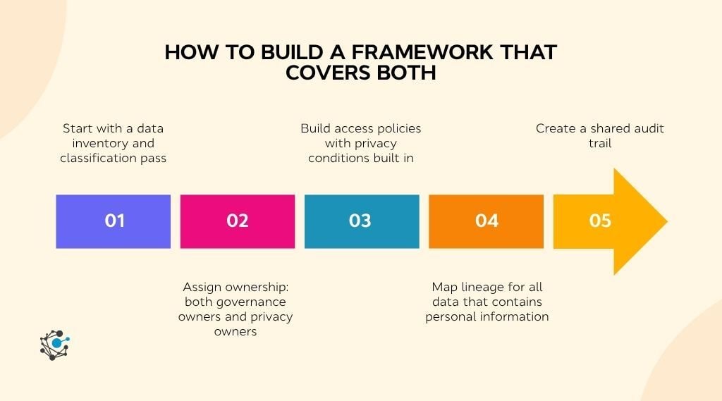 How to build a framework that covers both