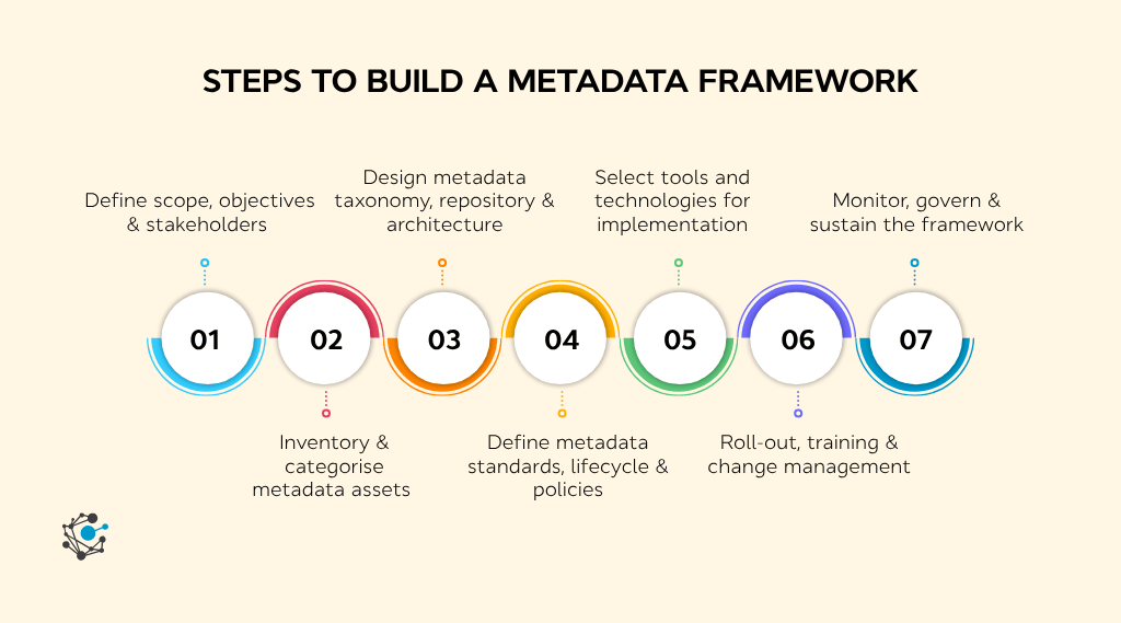 Metadata Integration Sample Metadata Framework: Components, Types & How to Build One