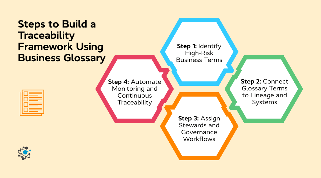 How to build a traceability framework using a business glossary
