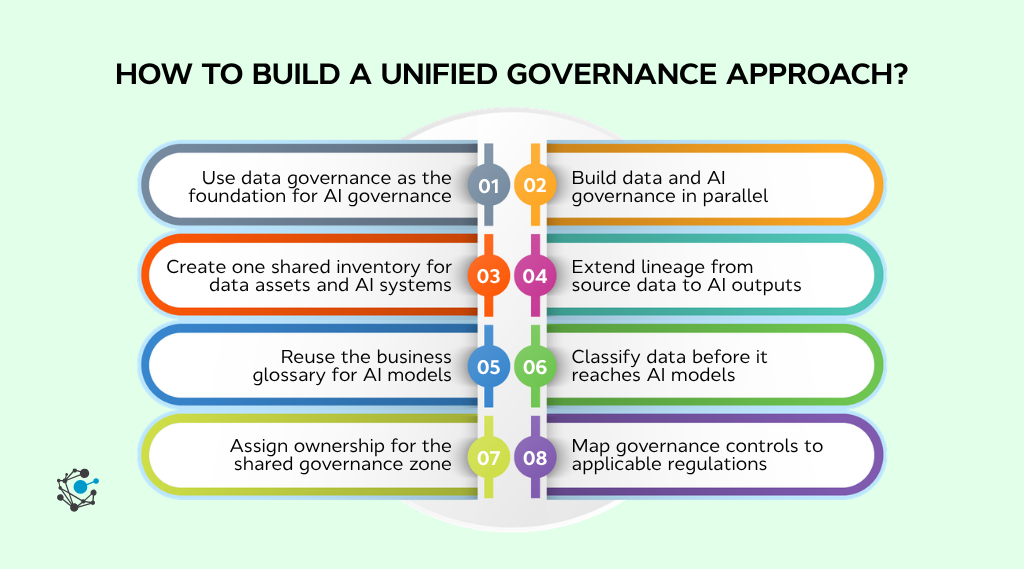 How to build a unified governance approach