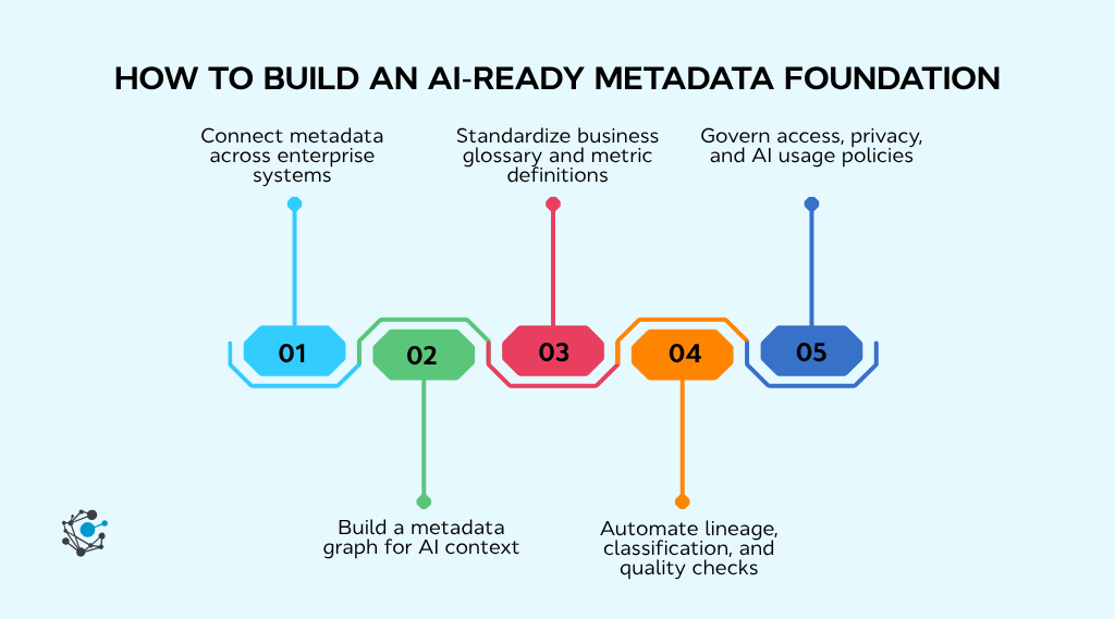 How to build an AI-ready metadata foundation