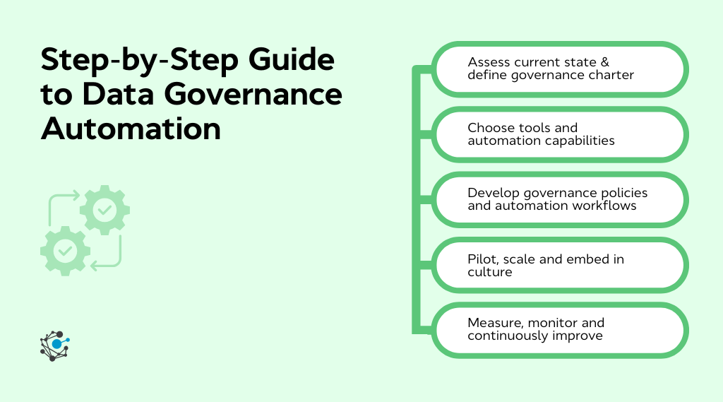 How to build an automated data governance strategy