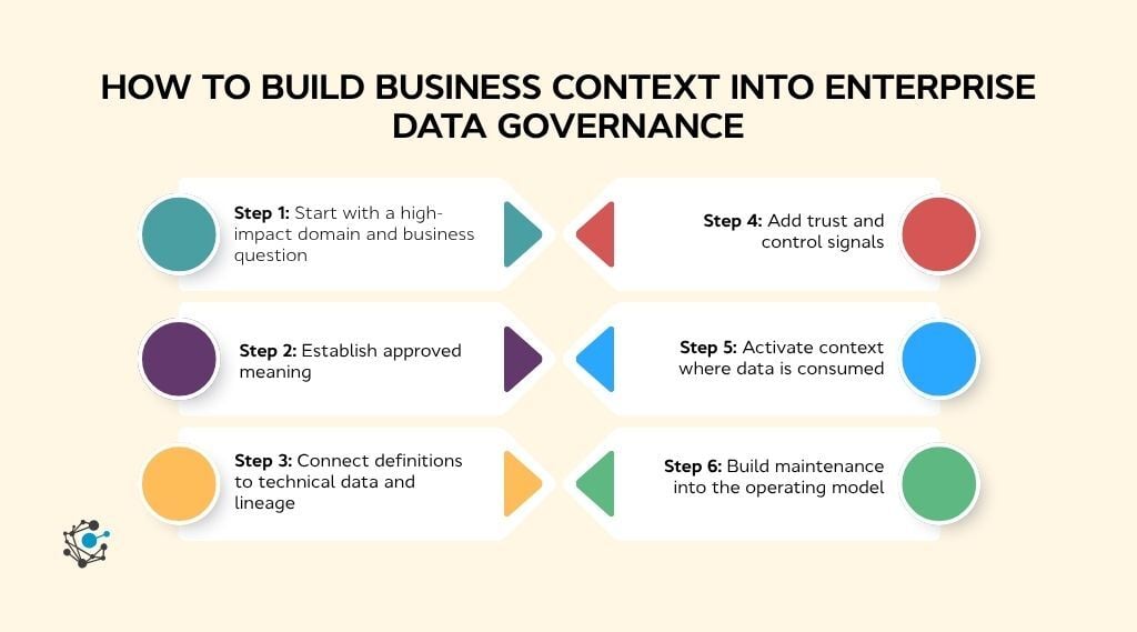 How to build business context into enterprise data governance