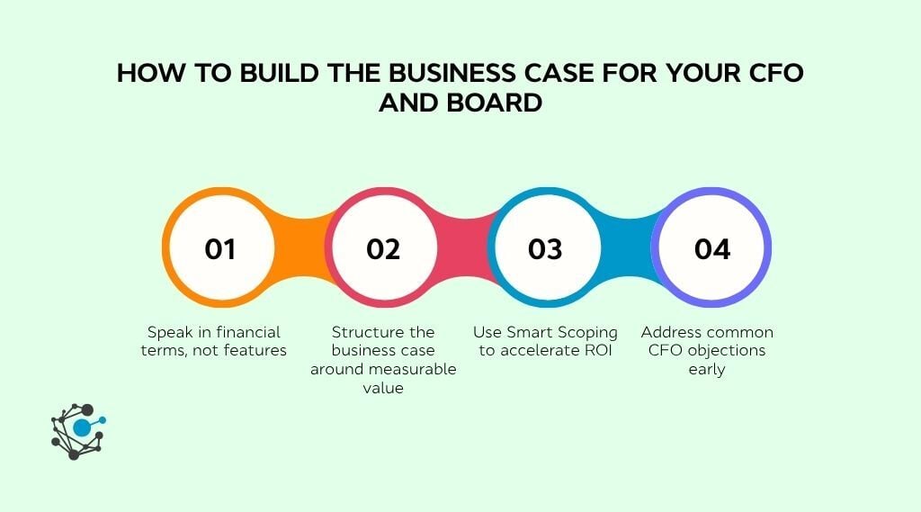 How to build the business case for your CFO and board