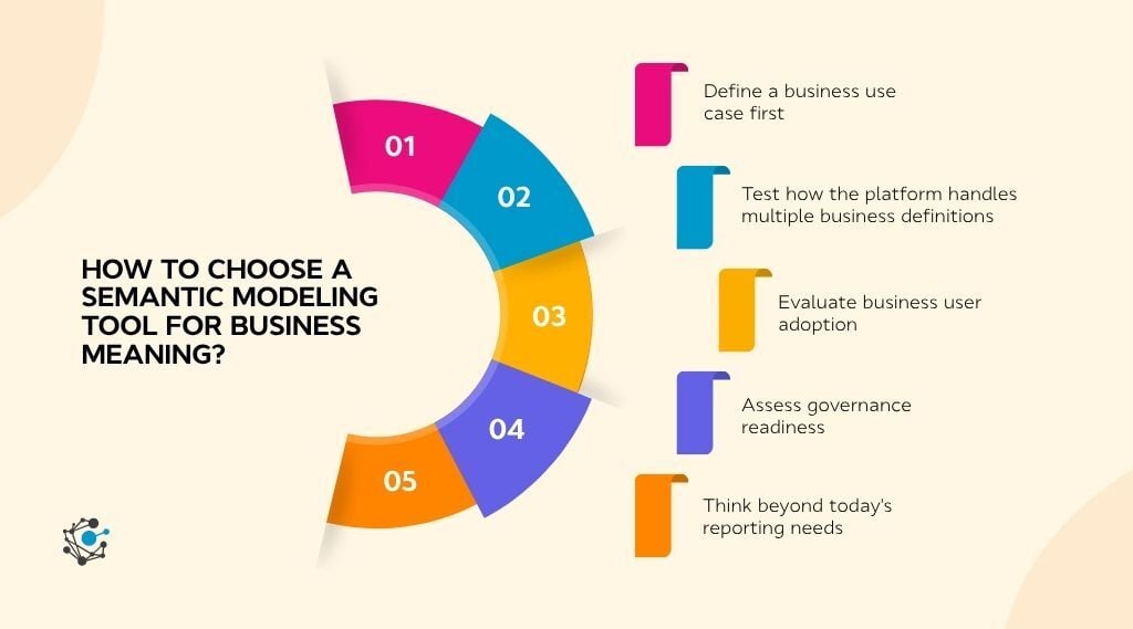 How to choose a semantic modeling tool for business meaning