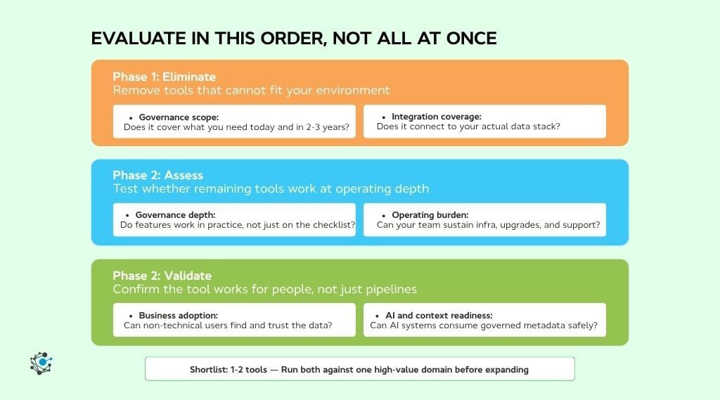 How to choose an open-source data governance tool-1