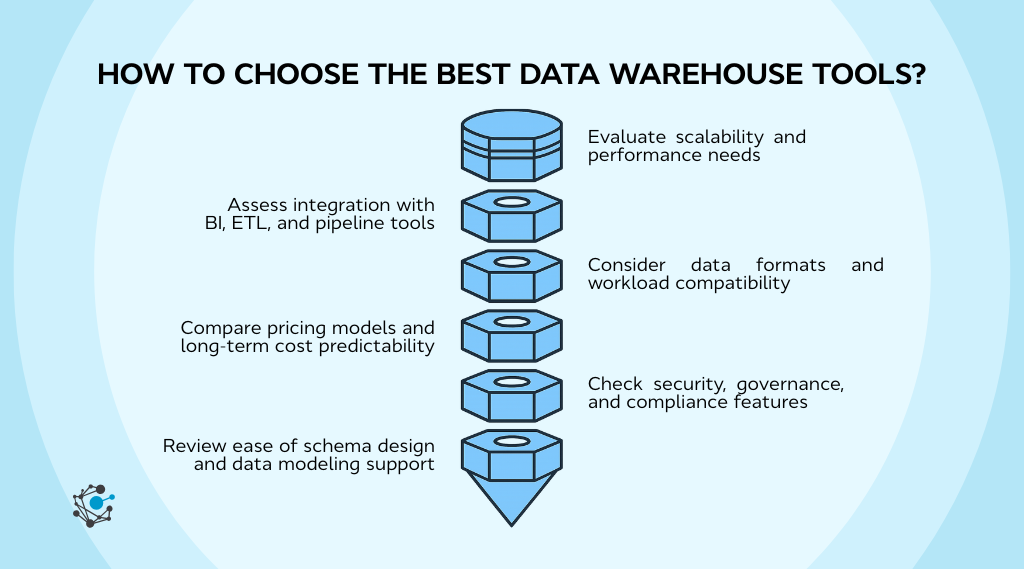 How to choose the best data warehouse tool