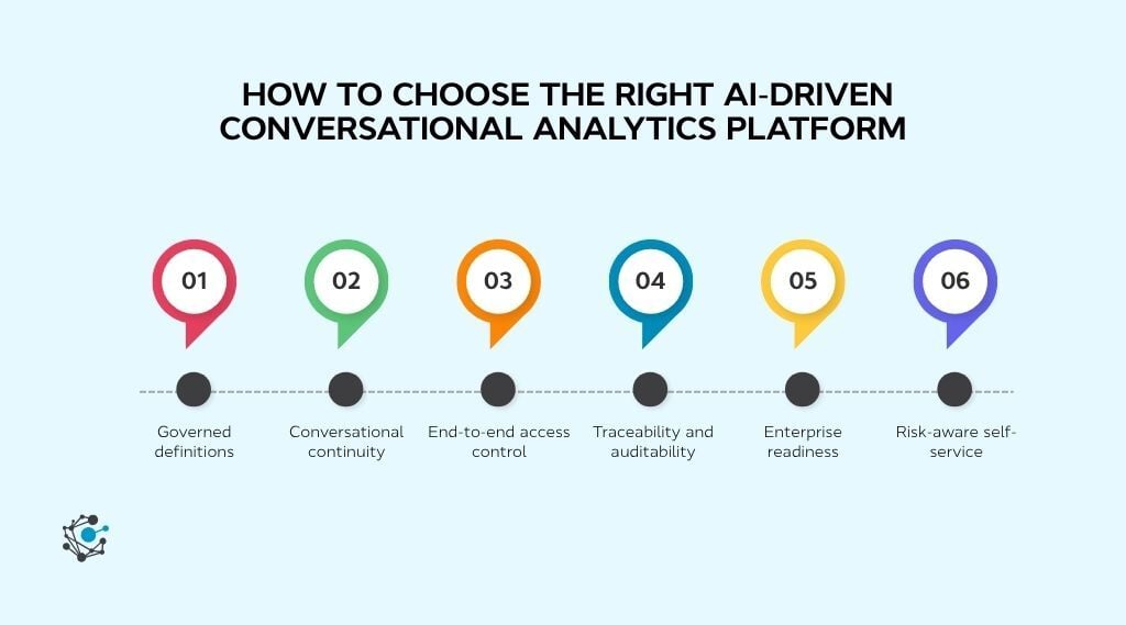 How to choose the right AI-driven conversational analytics platform