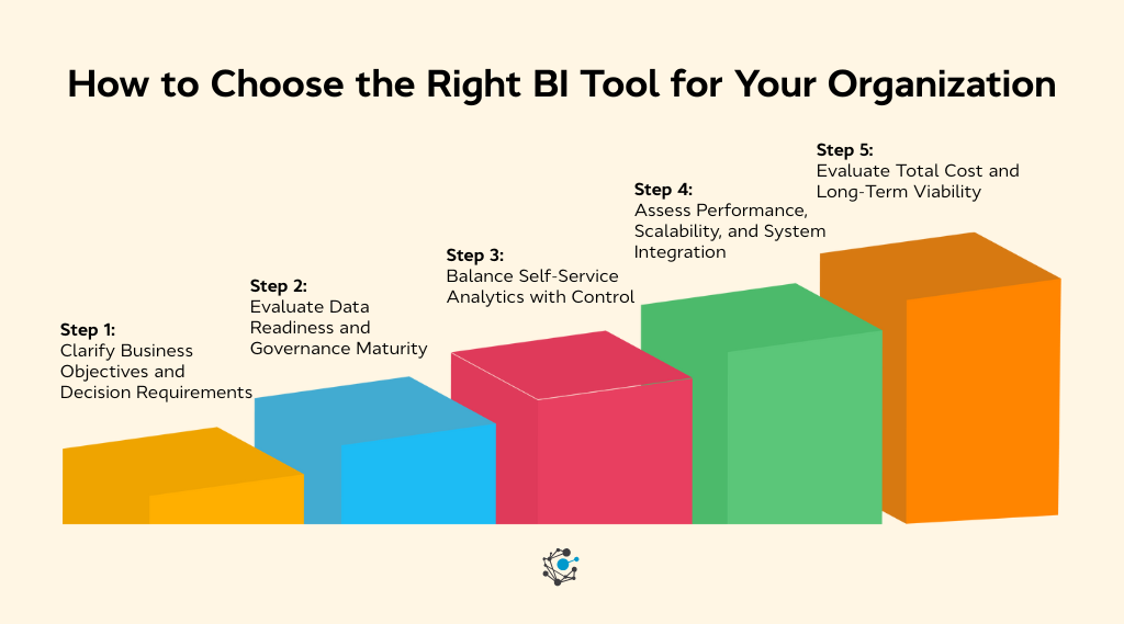 How to choose the right BI tool for your organization