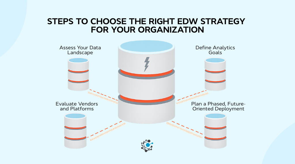 How to choose the right EDW strategy for your organization