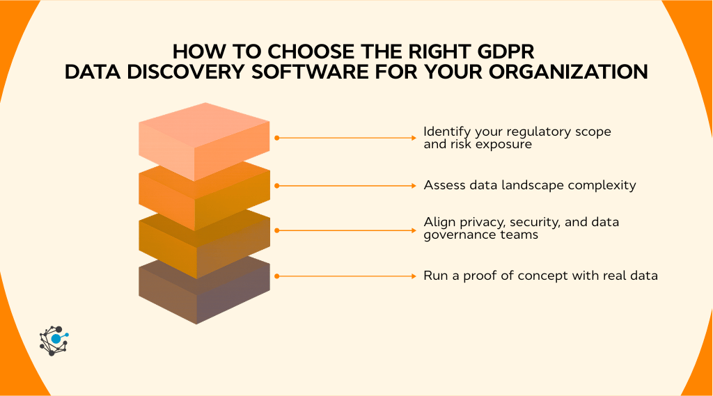 How to choose the right GDPR data discovery software for your organization